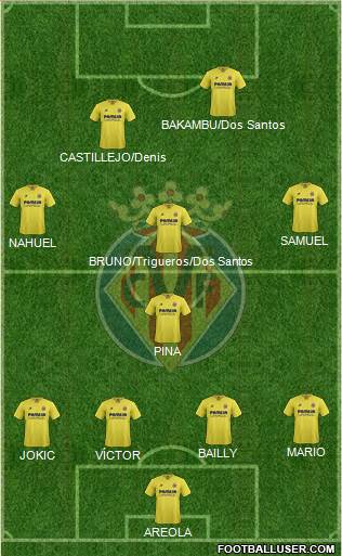 Villarreal C.F., S.A.D. Formation 2015