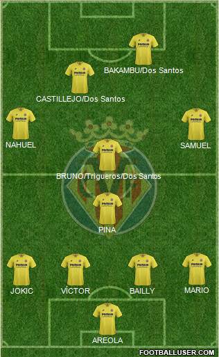 Villarreal C.F., S.A.D. Formation 2015