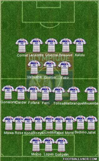Olympique Lyonnais Formation 2015