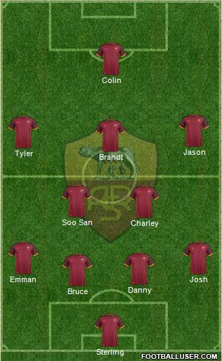 AS Roma Formation 2015