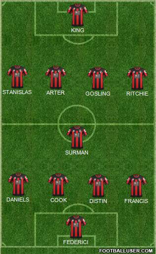 AFC Bournemouth Formation 2015