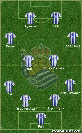 Real Sociedad S.A.D. Formation 2015
