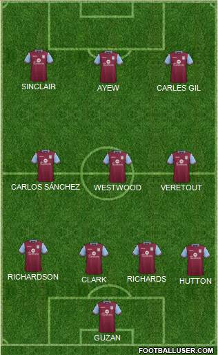 Aston Villa Formation 2015