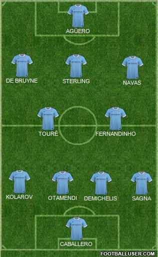 Manchester City Formation 2015