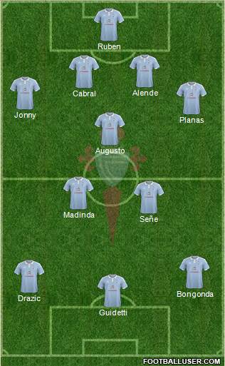 R.C. Celta S.A.D. Formation 2015