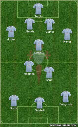 R.C. Celta S.A.D. Formation 2015