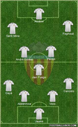 Valencia C.F., S.A.D. Formation 2015