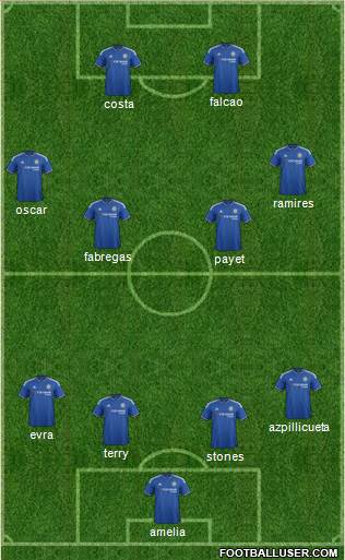 Chelsea Formation 2015