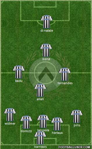 Udinese Formation 2015
