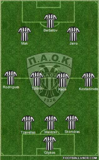 AS PAOK Salonika Formation 2015
