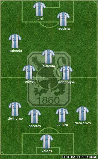 TSV 1860 München Formation 2015