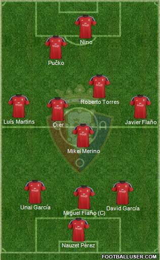 C. At. Osasuna Formation 2015
