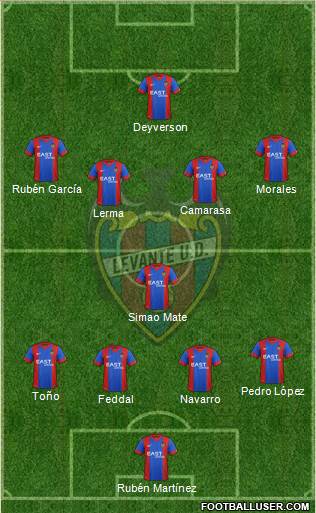 Levante U.D., S.A.D. Formation 2015
