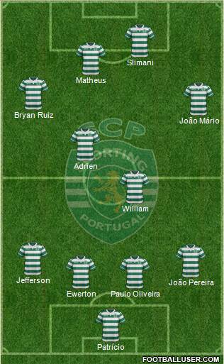 Sporting Clube de Portugal - SAD Formation 2015