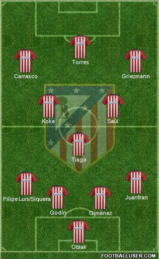 C. Atlético Madrid S.A.D. Formation 2015