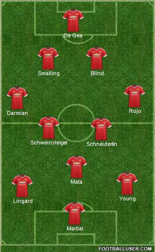 Manchester United Formation 2015