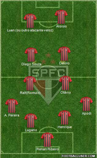 São Paulo FC Formation 2015