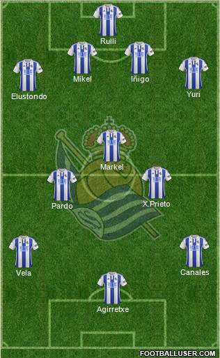 Real Sociedad S.A.D. Formation 2015