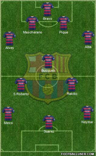 F.C. Barcelona Formation 2015