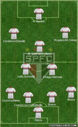 São Paulo FC Formation 2015