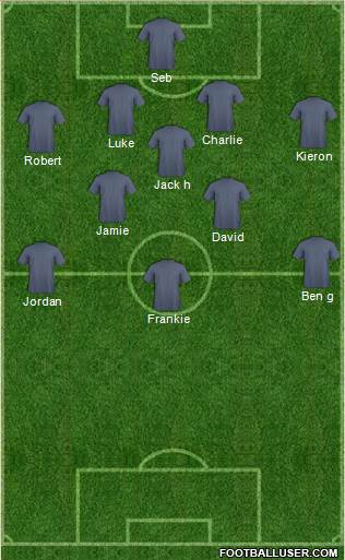 Aston Villa Formation 2015