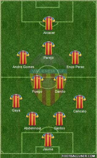 Valencia C.F., S.A.D. Formation 2015