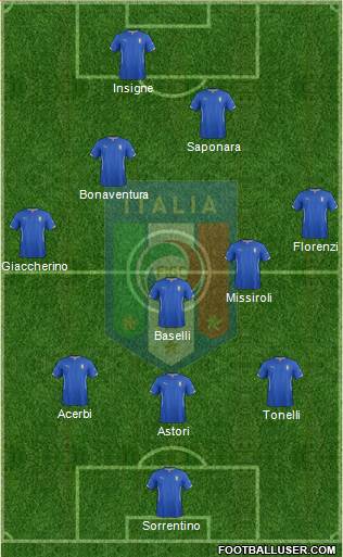 Italy Formation 2015