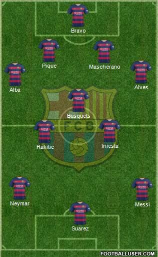 F.C. Barcelona Formation 2015