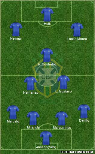 Brazil Formation 2015