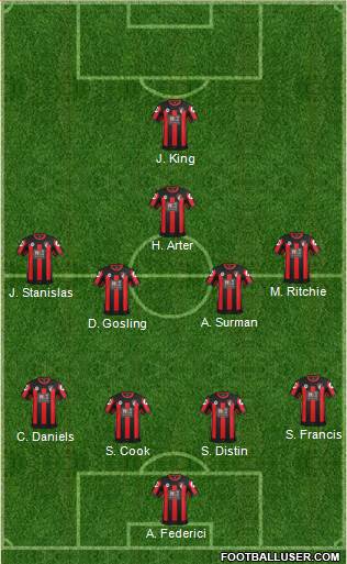AFC Bournemouth Formation 2015