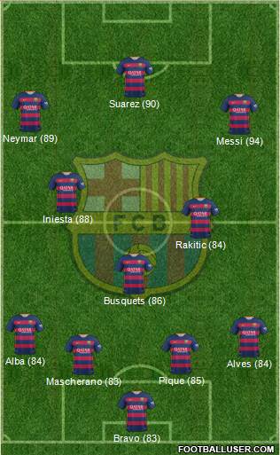 F.C. Barcelona Formation 2015