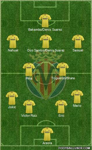 Villarreal C.F., S.A.D. Formation 2015