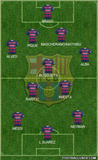 F.C. Barcelona Formation 2015