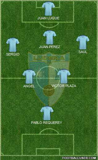 Lucena C.F. 3-4-3 football formation