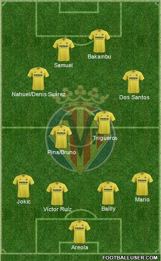 Villarreal C.F., S.A.D. Formation 2015