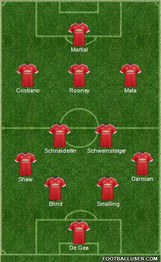 Manchester United Formation 2015
