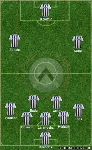 Udinese Formation 2015