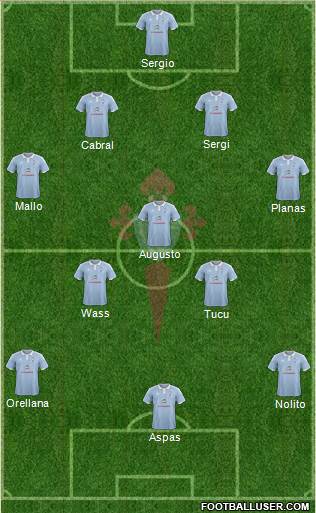 R.C. Celta S.A.D. Formation 2015