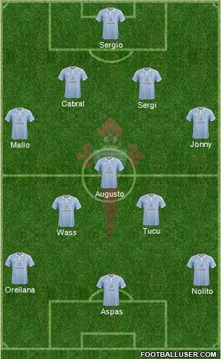 R.C. Celta S.A.D. Formation 2015