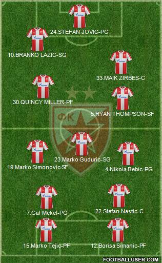FC Red Star Belgrade Formation 2015