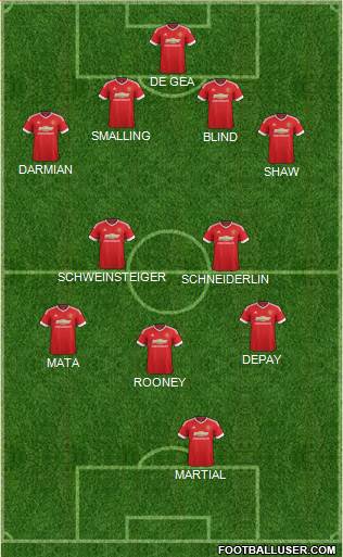 Manchester United Formation 2015