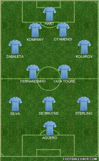 Manchester City Formation 2015