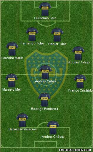 Boca Juniors Formation 2015