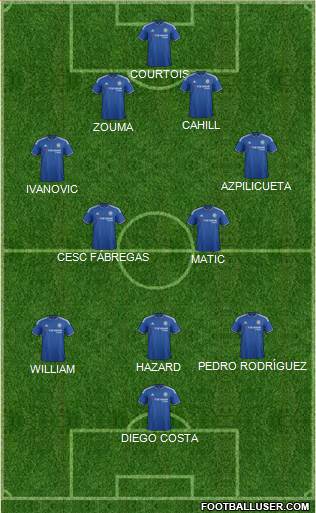Chelsea Formation 2015