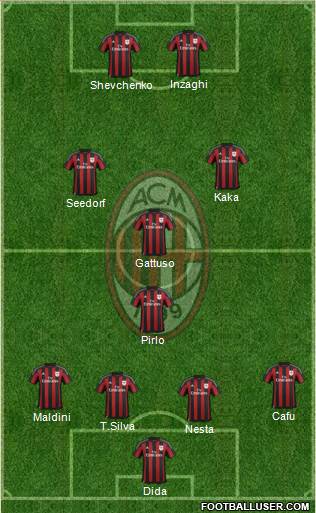 A.C. Milan Formation 2015