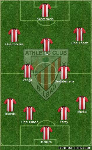 Bilbao Athletic Formation 2015
