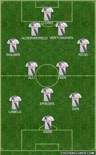 Tottenham Hotspur Formation 2015