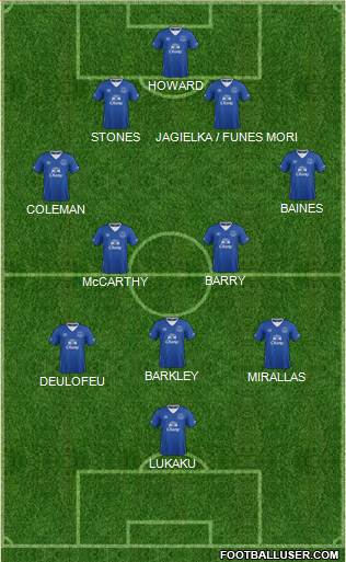Everton Formation 2015