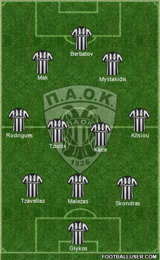 AS PAOK Salonika Formation 2015