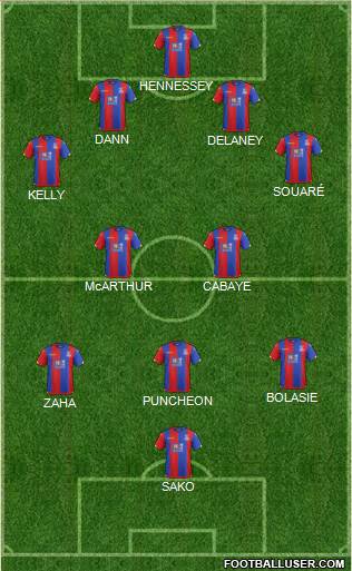 Crystal Palace Formation 2015